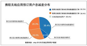 電子商務浪潮中的關鍵推手 199it互聯網數據中心與數據服務探析