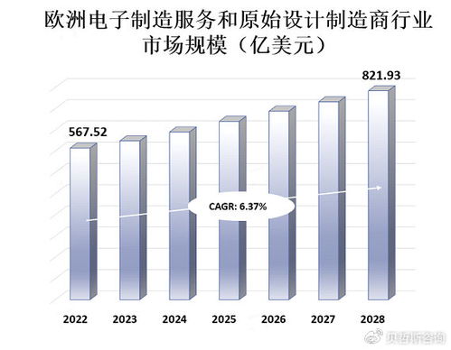 EMS與ODM服務 消費電子技術創新浪潮下的增長引擎
