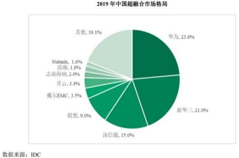 強敵林立，青云科技如何突圍阿里、華為的圍堵