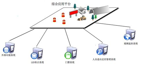 隧道人員定位系統 新導智能護航施工安全