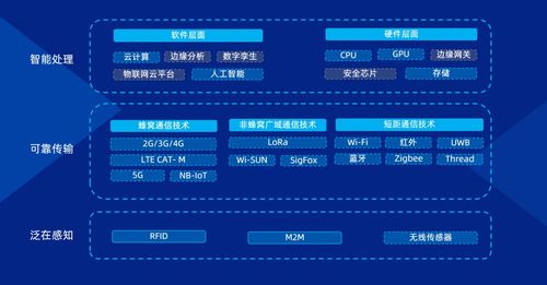 無線通信技術賦能低壓電器 融合電子信息系統，開啟行業新藍海