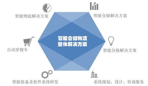 以倉儲物流數(shù)字孿生技術(shù)為支點(diǎn)，雷柏智能裝備戰(zhàn)略聚焦電子信息與通訊系統(tǒng)的研發(fā)