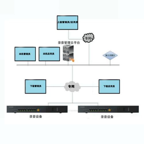 邁向新一代電話錄音系統的研發 融合電子信息與通訊技術的技術創新與實踐