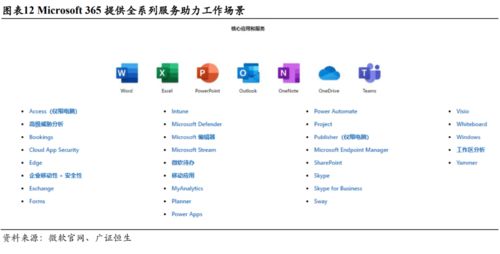微軟MSFT 三大板塊均衡發展，云轉型戰略助力企業重登巔峰